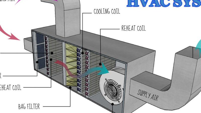 Die HVAC-Branche boomt weltweit
